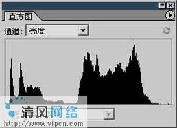 電腦藝術設計大師之路第六講 圖像調整在電腦圖文設計中的核心應用